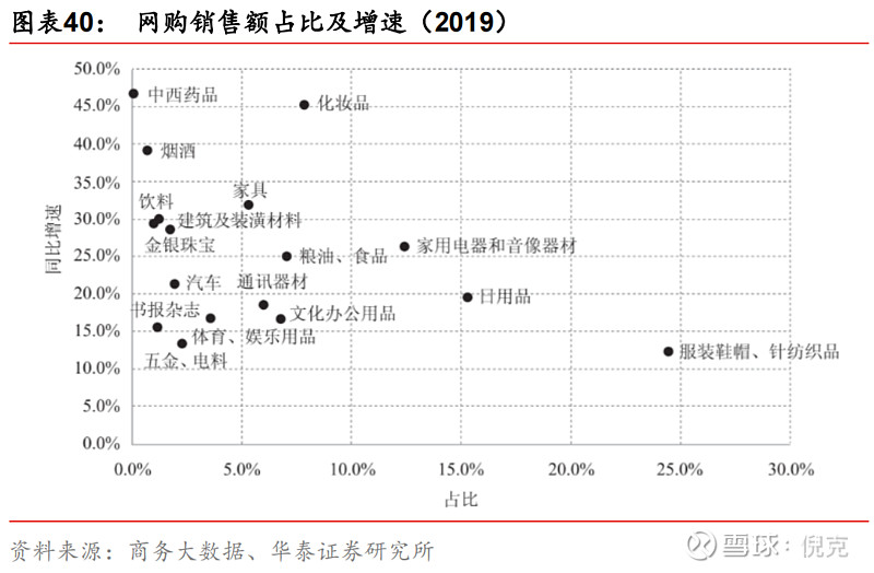 逆水行舟 顺丰控股在针纺织品销售中的三重隐忧