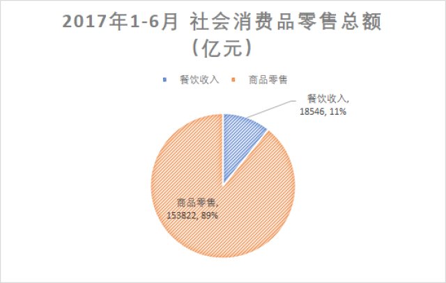 做什么行业才赚钱？大数据告诉你真相 针纺织品销售